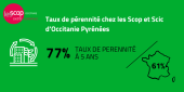 Pérennité Occ Py